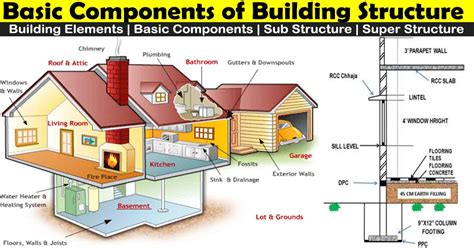 Online:Structures Furnishings/Building Components.